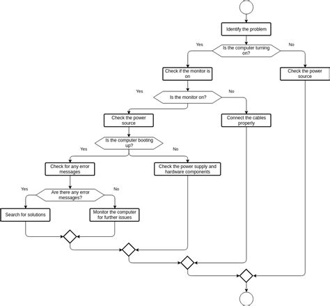 For Students: Troubleshooting .